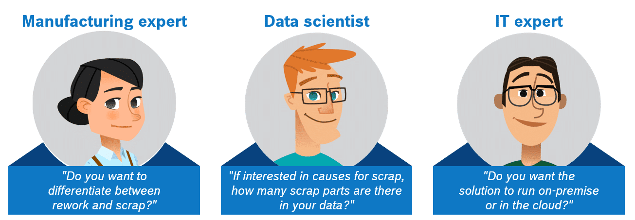 optimal combination of team roles for data analytics projects in manufacturing